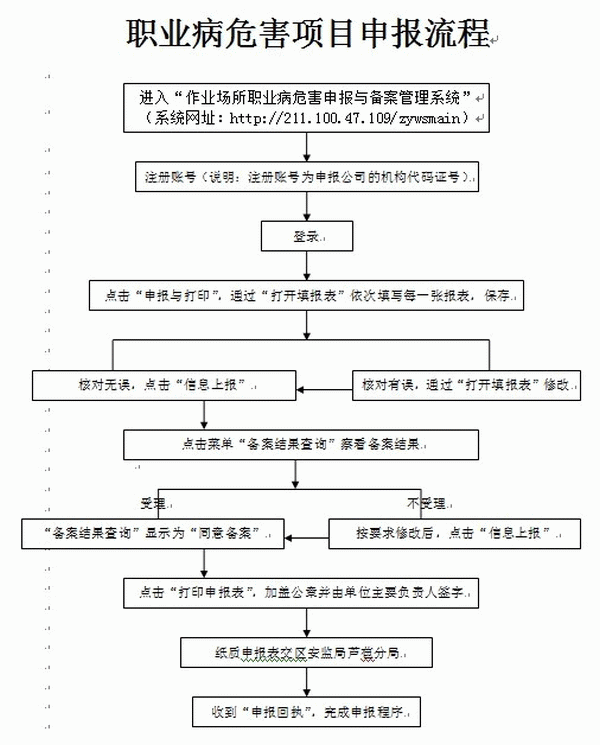 職業(yè)病危害申報