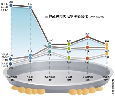 豬肉新鮮度檢測表