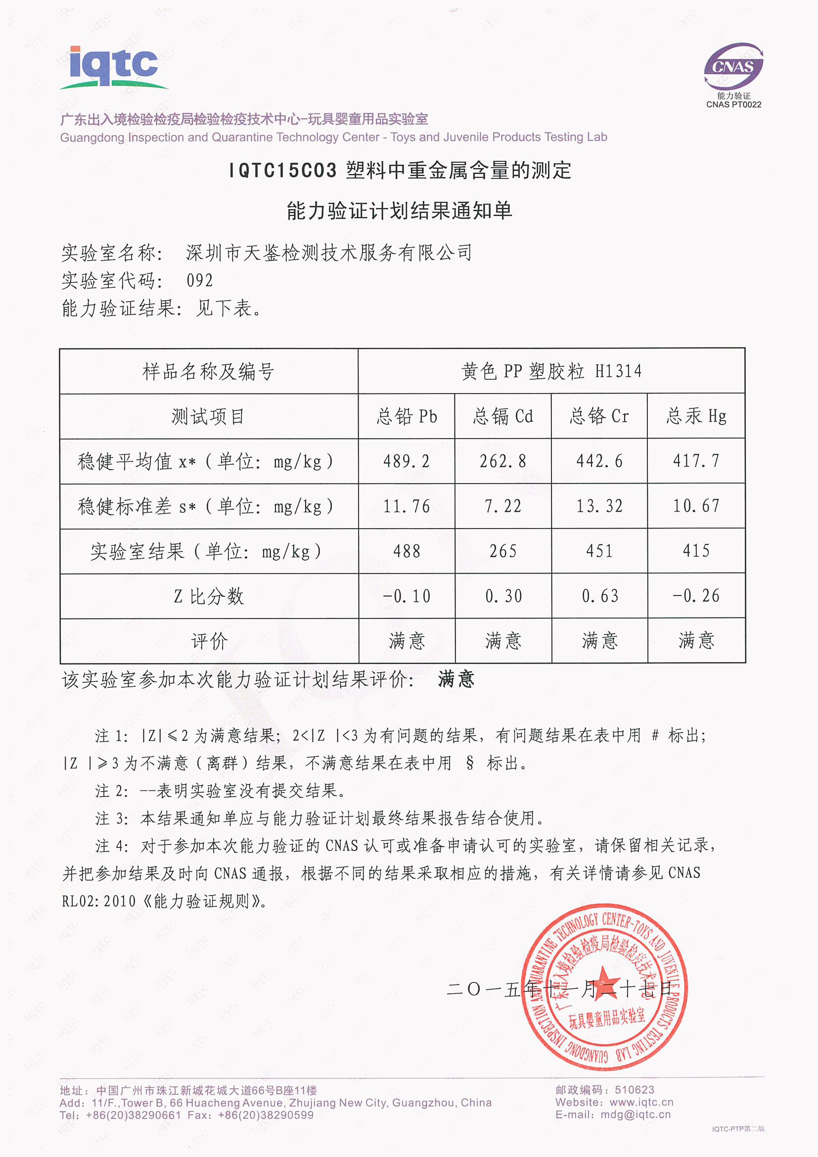 能力驗證計劃結(jié)果