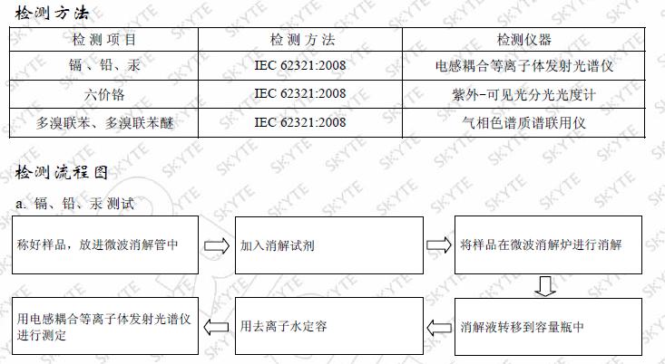 檢測方法