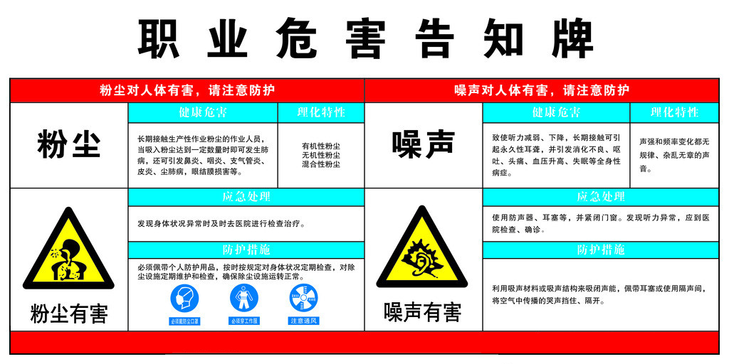 職業(yè)危害告知牌