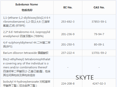 歐盟REACH更新！SVHC清單更新至233項(xiàng)