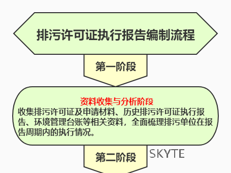 最高罰2萬！各排污單位注意，1月15日前請?zhí)峤?022年度排污許可證執(zhí)行報告